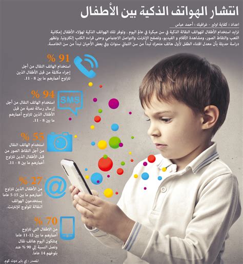 تاثير الاجهزة الذكية على الاطفال pdf